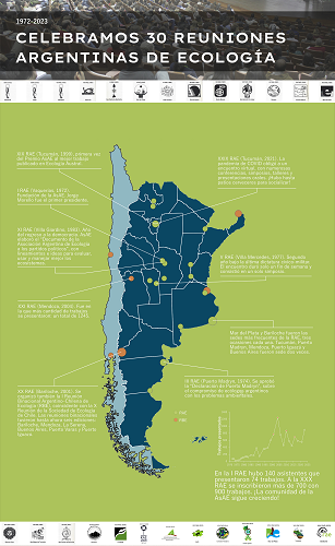 Historia de la RAE